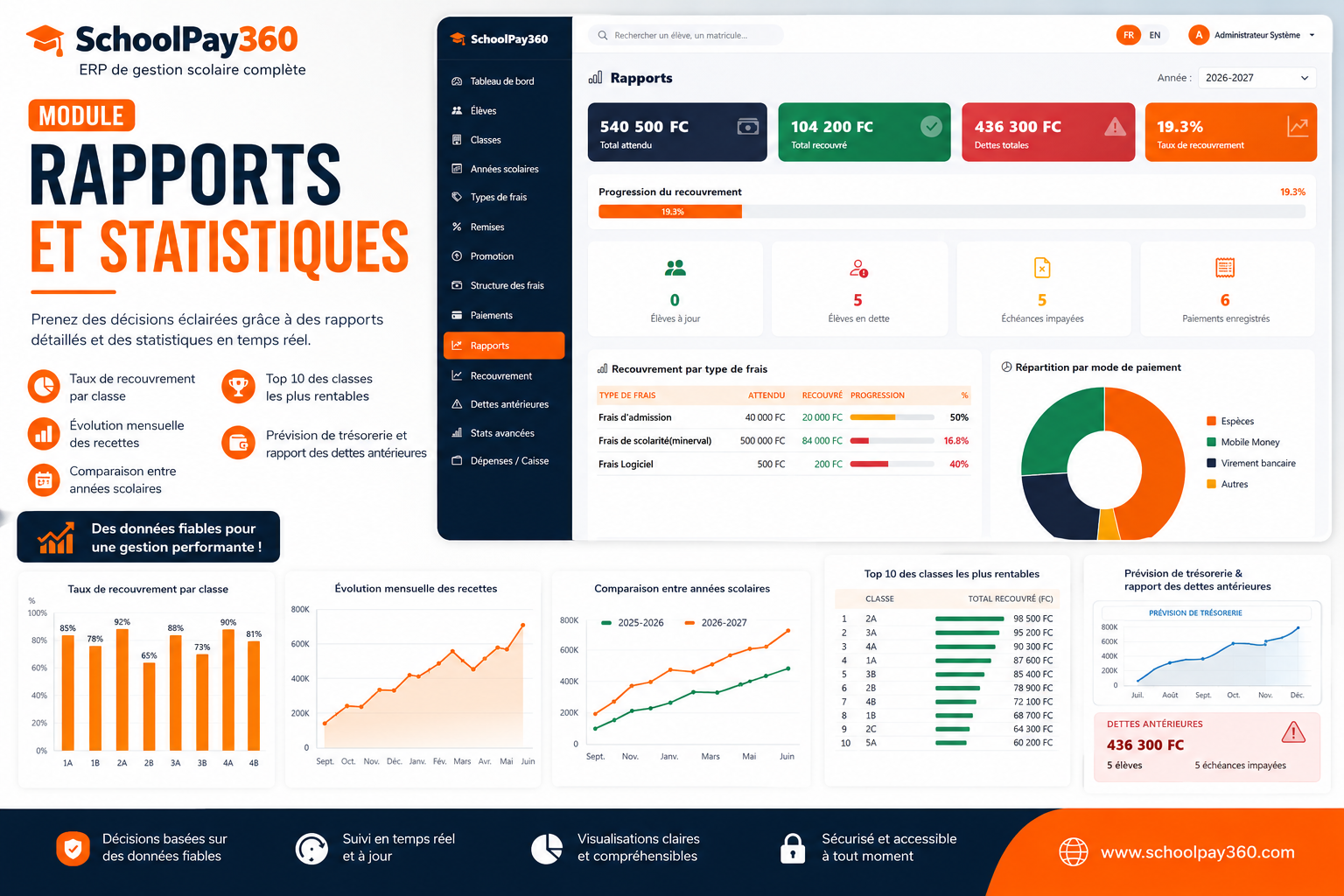 Rapports SchoolPay360